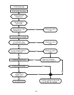 Preview for 99 page of TECO L510-101-H1-N Operating Manual