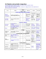 Preview for 105 page of TECO L510-101-H1-N Operating Manual