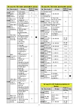 Preview for 14 page of TECO L510-101-SH1-N Manual