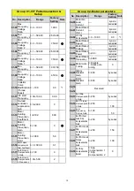 Preview for 15 page of TECO L510-101-SH1-N Manual