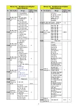 Preview for 16 page of TECO L510-101-SH1-N Manual