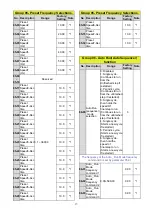 Preview for 18 page of TECO L510-101-SH1-N Manual