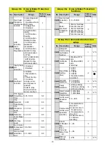 Preview for 21 page of TECO L510-101-SH1-N Manual