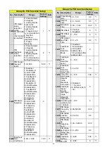 Preview for 22 page of TECO L510-101-SH1-N Manual