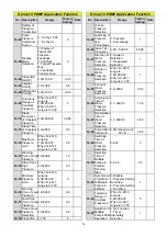 Preview for 25 page of TECO L510-101-SH1-N Manual