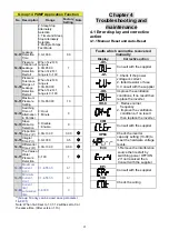 Preview for 26 page of TECO L510-101-SH1-N Manual