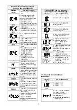 Preview for 27 page of TECO L510-101-SH1-N Manual