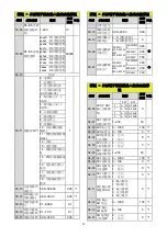 Preview for 42 page of TECO L510-101-SH1-N Manual