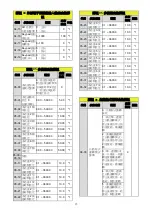 Preview for 43 page of TECO L510-101-SH1-N Manual