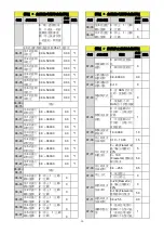 Preview for 44 page of TECO L510-101-SH1-N Manual