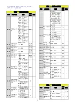 Preview for 45 page of TECO L510-101-SH1-N Manual