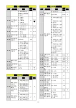 Preview for 46 page of TECO L510-101-SH1-N Manual