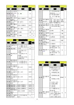 Preview for 47 page of TECO L510-101-SH1-N Manual