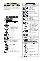 Preview for 50 page of TECO L510-101-SH1-N Manual