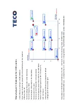 Preview for 60 page of TECO L510-101-SH1-N Manual