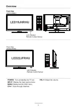 Preview for 9 page of TECO LED19JHRHU Instruction Manual