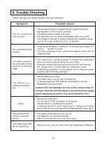 Предварительный просмотр 14 страницы TECO LS/LT2705V User Manual