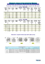 Preview for 6 page of TECO MONARCH ML Series Manual