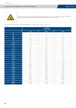 Предварительный просмотр 16 страницы TECO MOTOVARIO PBH Series Instructions For Installation, Use And Maintenance Manual