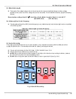 Preview for 15 page of TECO N3 Series Operating Manual