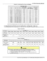 Preview for 22 page of TECO N3 Series Operating Manual