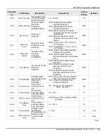 Preview for 45 page of TECO N3 Series Operating Manual