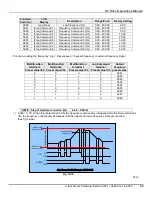 Preview for 61 page of TECO N3 Series Operating Manual