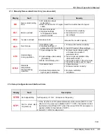 Preview for 90 page of TECO N3 Series Operating Manual