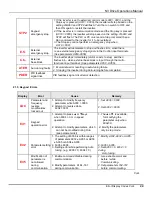 Preview for 91 page of TECO N3 Series Operating Manual