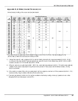 Preview for 105 page of TECO N3 Series Operating Manual