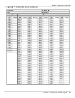 Preview for 112 page of TECO N3 Series Operating Manual