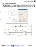 Предварительный просмотр 43 страницы TECO SG2 PLR User Manual