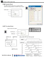 Preview for 58 page of TECO SG2 PLR User Manual