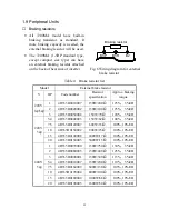 Предварительный просмотр 24 страницы TECO speecon 7200ma Instruction Manual