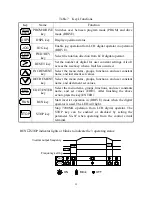 Предварительный просмотр 31 страницы TECO speecon 7200ma Instruction Manual