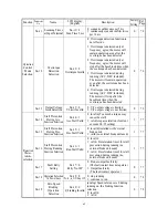 Предварительный просмотр 65 страницы TECO speecon 7200ma Instruction Manual