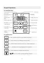 Предварительный просмотр 24 страницы TECO T-verter N2 Series Operation Manual