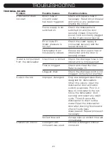 Предварительный просмотр 21 страницы TECO TDW14SA User Manual