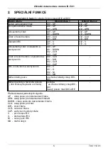 Предварительный просмотр 5 страницы TECO TECOMAT FOXTROT IB-1301 Basic Documentation