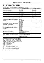 Предварительный просмотр 11 страницы TECO TECOMAT FOXTROT IB-1301 Basic Documentation