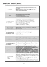 Preview for 14 page of TECO THCF200WMGM User Manual