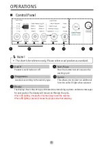 Preview for 14 page of TECO TWM100TCM User Manual