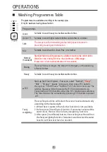 Preview for 17 page of TECO TWM100TCM User Manual