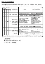 Предварительный просмотр 15 страницы TECO TWM50FA User Manual