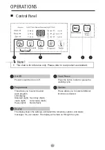 Preview for 14 page of TECO TWM60TBM User Manual