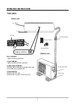 Preview for 6 page of TECO TWS-TSO24HFEC User Manual