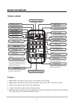 Preview for 8 page of TECO TWS-TSO24HFEC User Manual