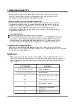 Preview for 13 page of TECO TWS-TSO24HFEC User Manual