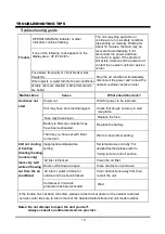 Preview for 14 page of TECO TWS-TSO24HFEC User Manual