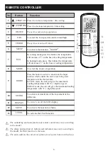 Предварительный просмотр 8 страницы TECO TWS-TSO26HFFT Owner'S Manual